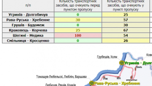 Фото для новини