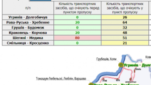 Фото для новини