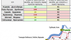 Фото для новини
