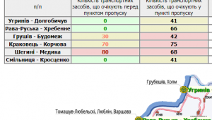 Фото для новини