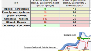 Фото для новини