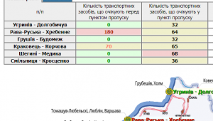 Фото для новини