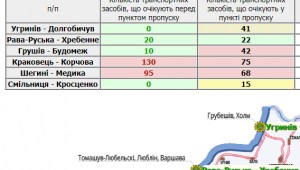 Фото для новини