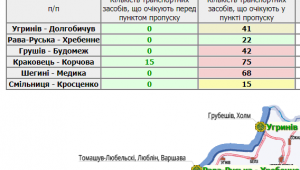 Фото для новини