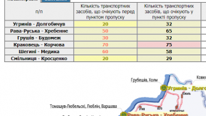 Фото для новини