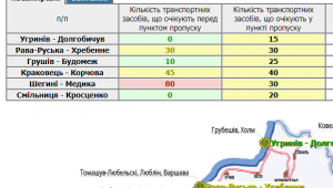 Фото для новини