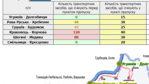 Фото для новини