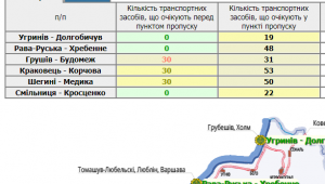 Фото для новини