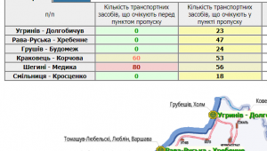 Фото для новини