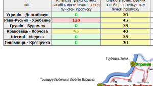 Фото для новини