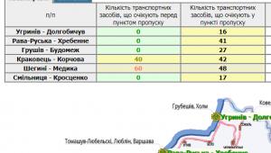 Фото для новини