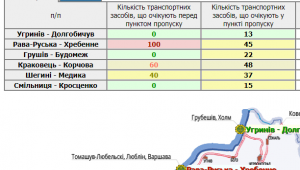 Фото для новини