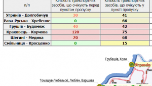 Фото для новини
