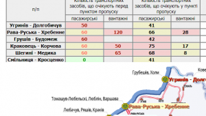 Фото для новини