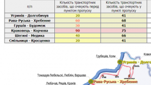 Фото для новини