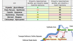 Фото для новини