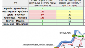 Фото для новини
