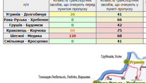 Фото для новини