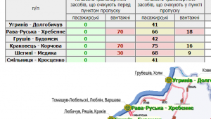 Фото для новини