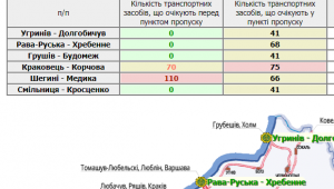 Фото для новини