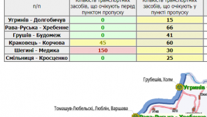 Фото для новини