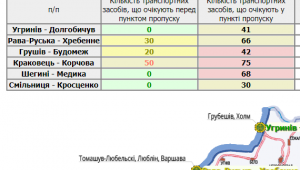 Фото для новини