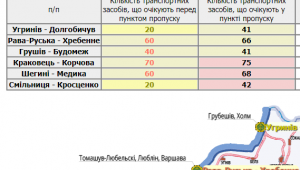 Фото для новини