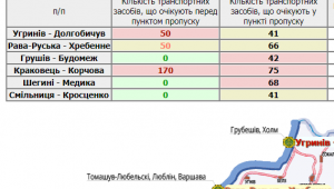 Фото для новини