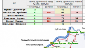 Фото для новини