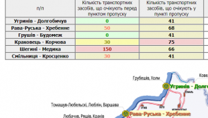 Фото для новини