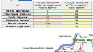 Фото для новини