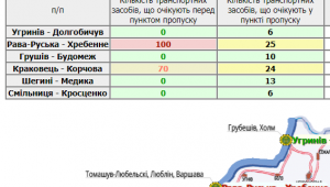 Фото для новини