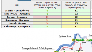 Фото для новини