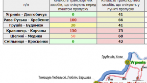 Фото для новини