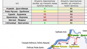 Фото для новини