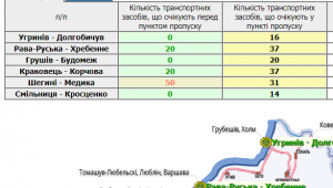 Фото для новини