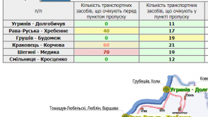 Фото для новини