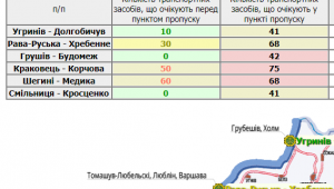 Фото для новини