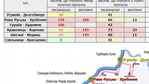Фото для новини