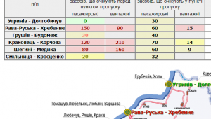 Фото для новини