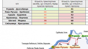 Фото для новини