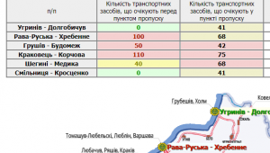 Фото для новини