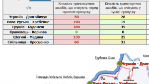 Фото для новини