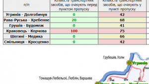 Фото для новини