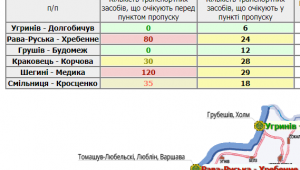 Фото для новини