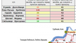 Фото для новини
