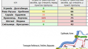 Фото для новини