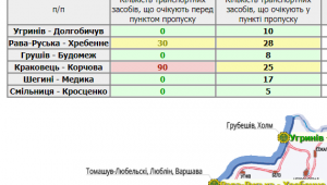 Фото для новини