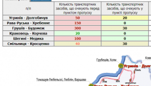 Фото для новини