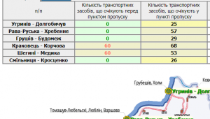 Фото для новини